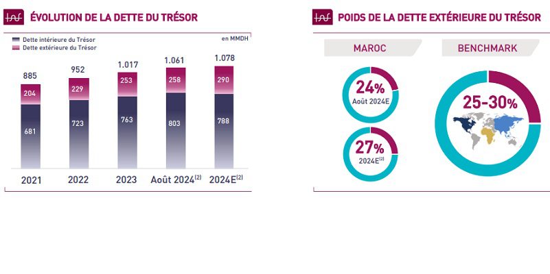 Hacienda: Un déficit bajo control en 2024