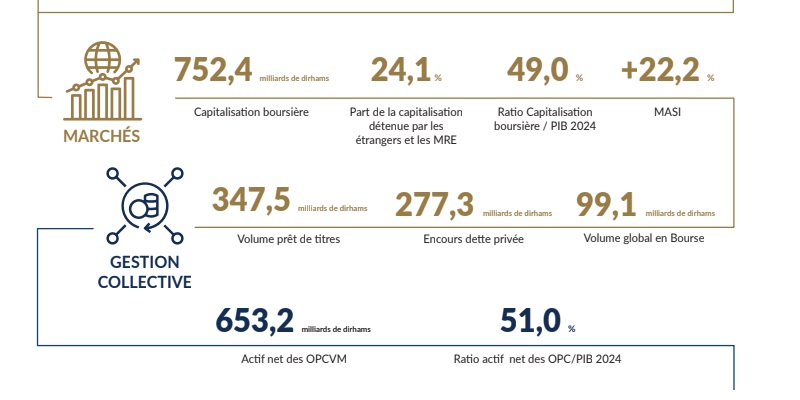 Bourse : Bon cru de la capitalisation en 2024