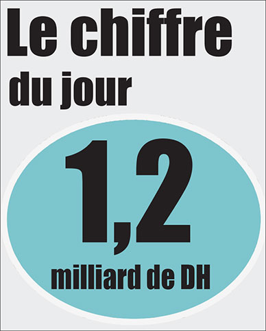 De bonnes sources