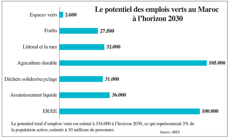L’économie progresse, le marché du travail décroche