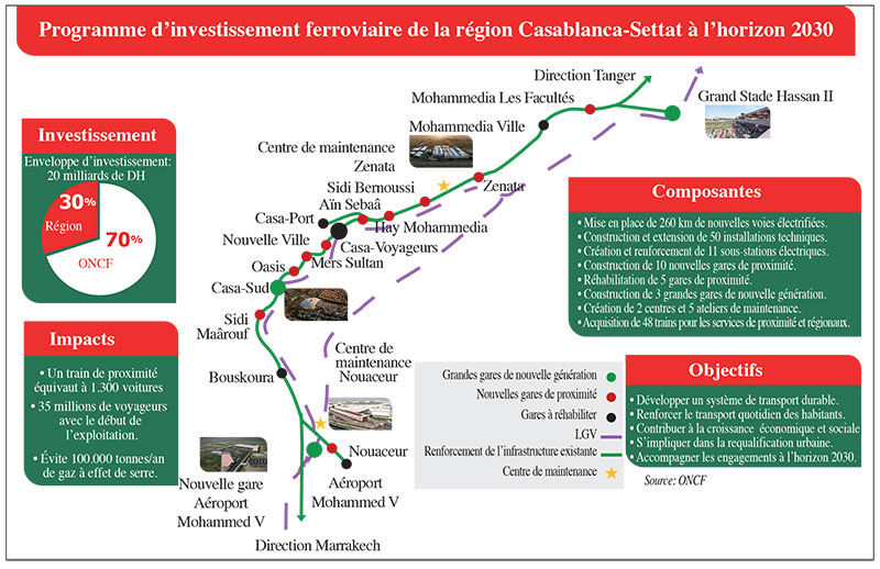 Mobilité ferroviaire: Le détail du nouvel écosystème