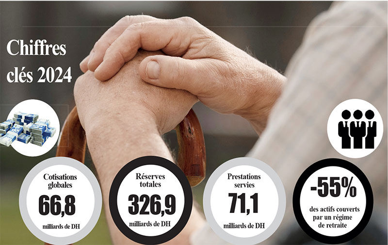 Pension reform: Decisive meeting? – L’Economiste