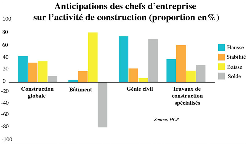 Croissance industrielle contrastée et emploi fragile