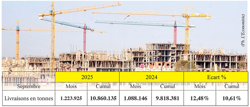 Ciment: Une relance portée par les grands chantiers