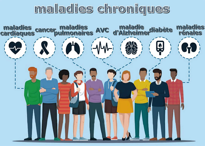 Santé publique: Les maladies chroniques menacent les pays émergents