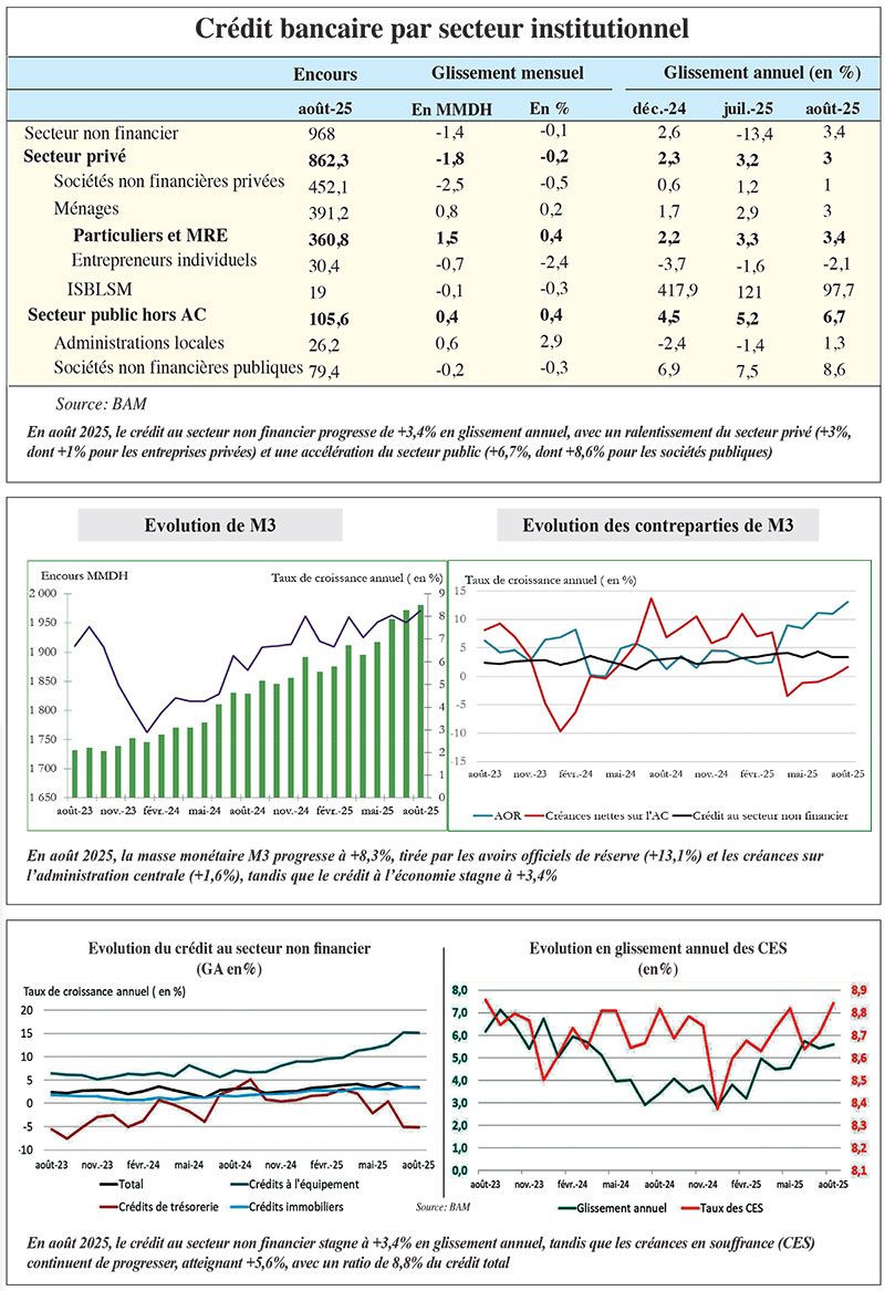 Trésorerie des PME sous pression: Quels signaux?