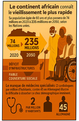 2050: 2 milliards de seniors, un choc mondial